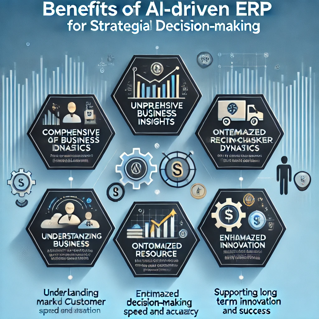 The Transformational Impact of AI on ERP Systems | Datafy Inc